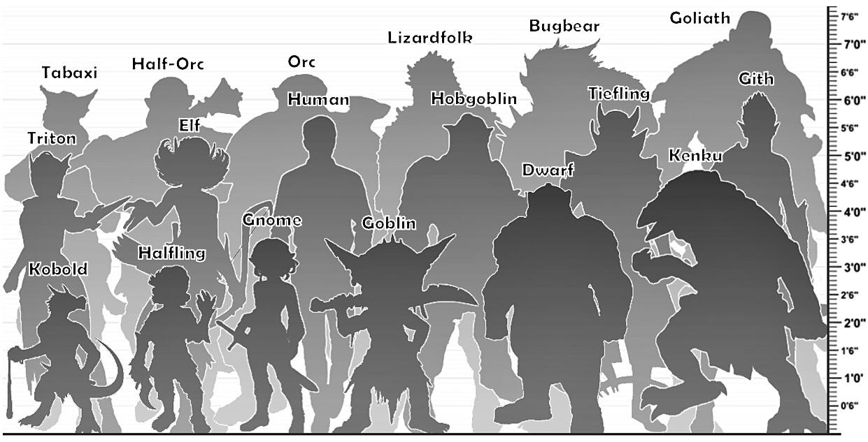 Featured image of post Dnd Sizes